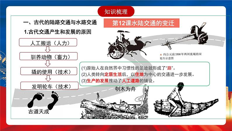 【新课标】第5单元《交通与社会变迁》单元解读课件+单元整合课件+知识清单+题型攻略+单元测试06