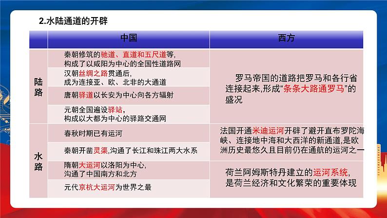 【新课标】第5单元《交通与社会变迁》单元解读课件+单元整合课件+知识清单+题型攻略+单元测试07