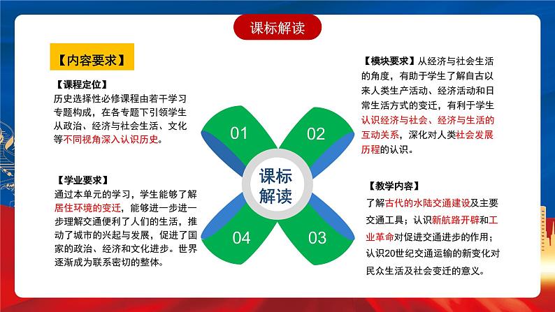 【新课标】第5单元《交通与社会变迁》单元解读课件+单元整合课件+知识清单+题型攻略+单元测试02