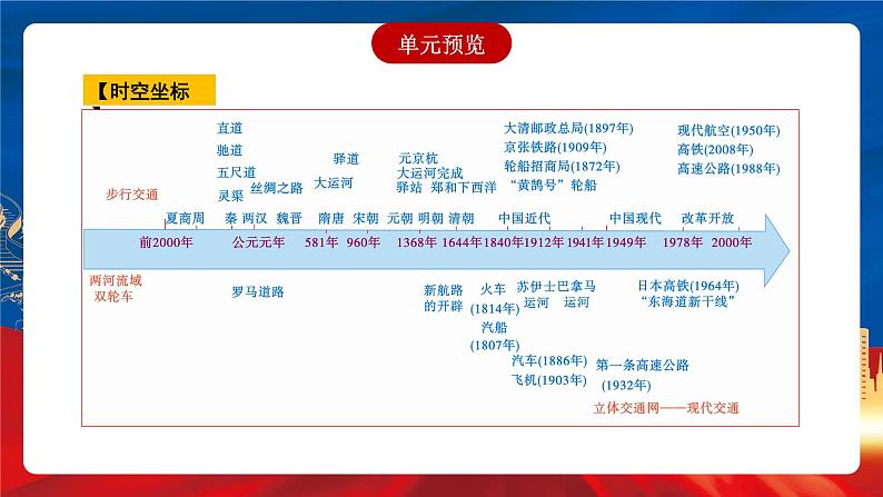 【新课标】第5单元《交通与社会变迁》单元解读课件+单元整合课件+知识清单+题型攻略+单元测试03