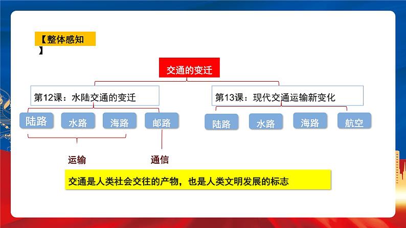 【新课标】第5单元《交通与社会变迁》单元解读课件+单元整合课件+知识清单+题型攻略+单元测试04