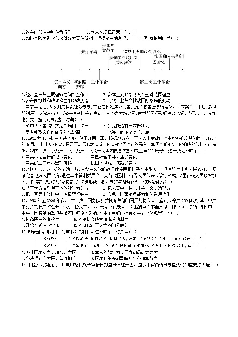 第1单元 政治制度 单元测试(含答案)2024-2025学年高中历史统编版(2019)选择性必修一第2页