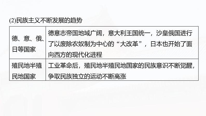 板块四 第十三单元 阶段贯通13 工业革命时期-2025高考历史大一轮复习讲义【配套PPT课件】08