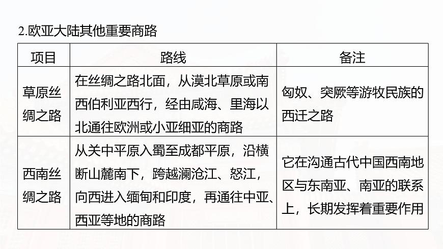 板塊五 第十八單元 第67講 商路、貿(mào)易與文化交流-2025高考?xì)v史大一輪復(fù)習(xí)講義【配套PPT課件】第7頁