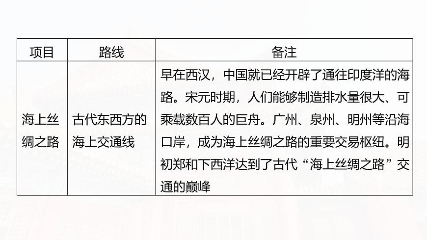 板塊五 第十八單元 第67講 商路、貿(mào)易與文化交流-2025高考?xì)v史大一輪復(fù)習(xí)講義【配套PPT課件】第8頁