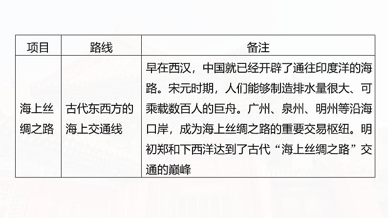 板块五 第十八单元 第67讲 商路、贸易与文化交流-2025高考历史大一轮复习讲义【配套PPT课件】第8页