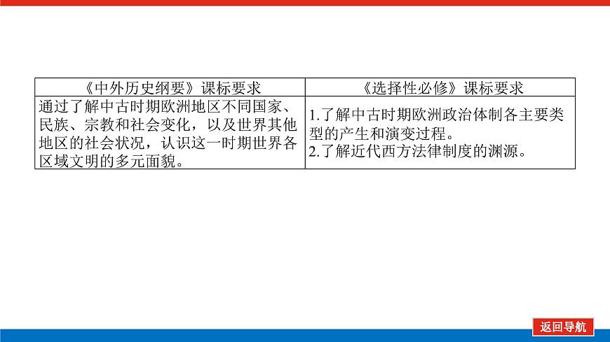 2025屆高中歷史創(chuàng)新版全程復(fù)習(xí)課件26中古時(shí)期的世界第2頁