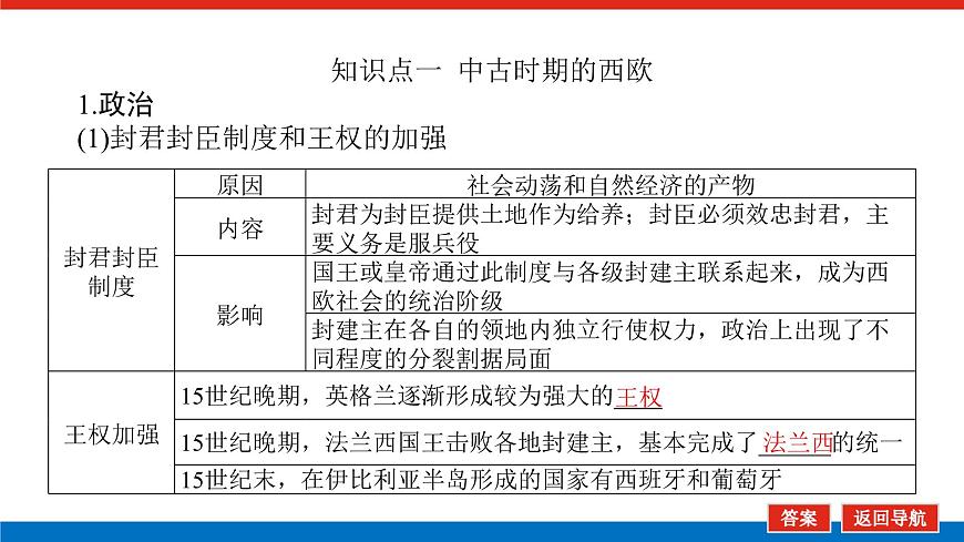 2025屆高中歷史創(chuàng)新版全程復(fù)習(xí)課件26中古時(shí)期的世界第5頁
