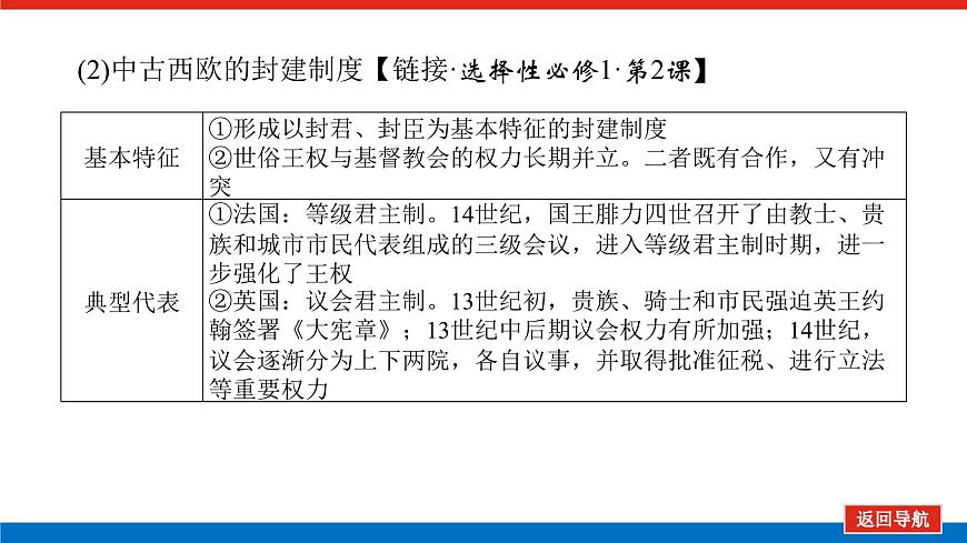 2025屆高中歷史創(chuàng)新版全程復(fù)習(xí)課件26中古時(shí)期的世界第6頁