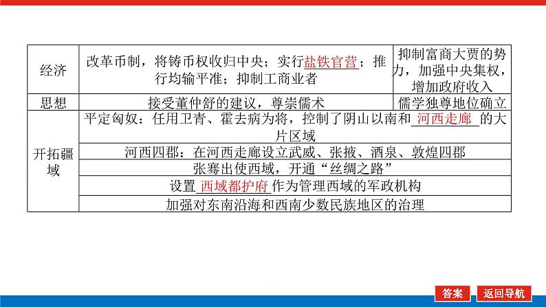 2025届高中历史创新版全程复习课件4两汉统一多民族封建国家的巩固07