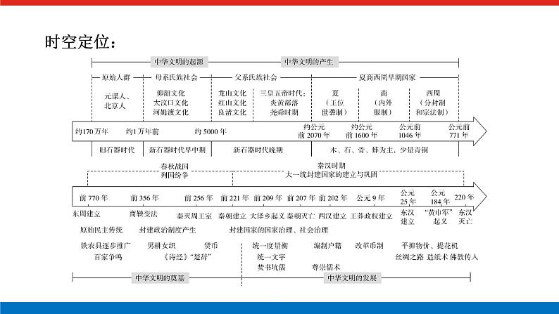 2025届高中历史创新版全程复习课件第一单元中华文明的奠基与发展——先秦、秦汉时期03