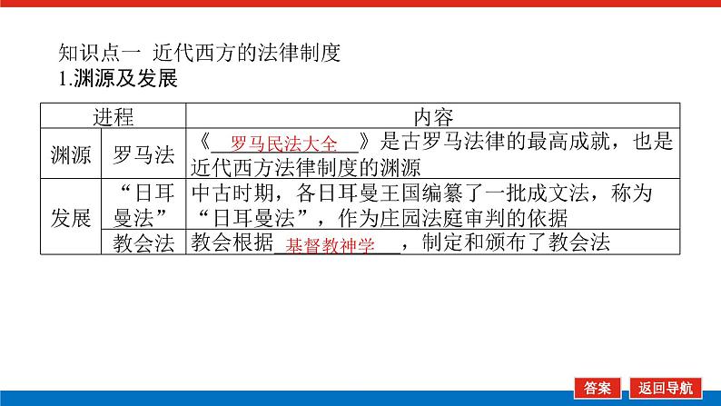2025届高中历史全程复习构想课件课题48西方国家的国家治理体系的进步第5页
