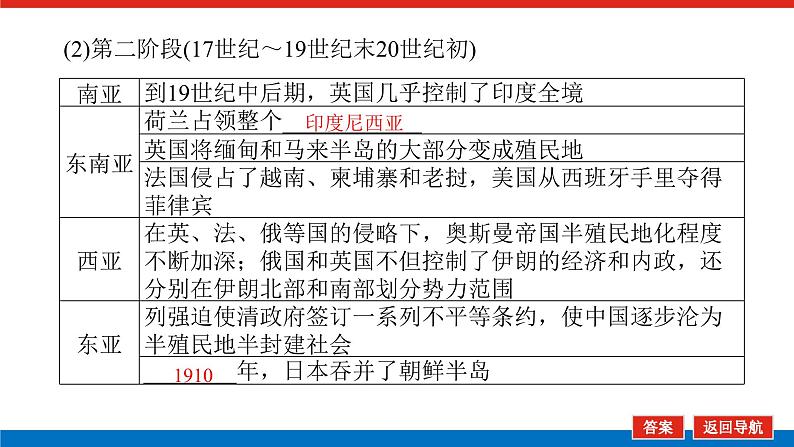 2025届高中历史全程复习构想课件课题39资本主义世界殖民体系与亚非拉民族独立运动第7页
