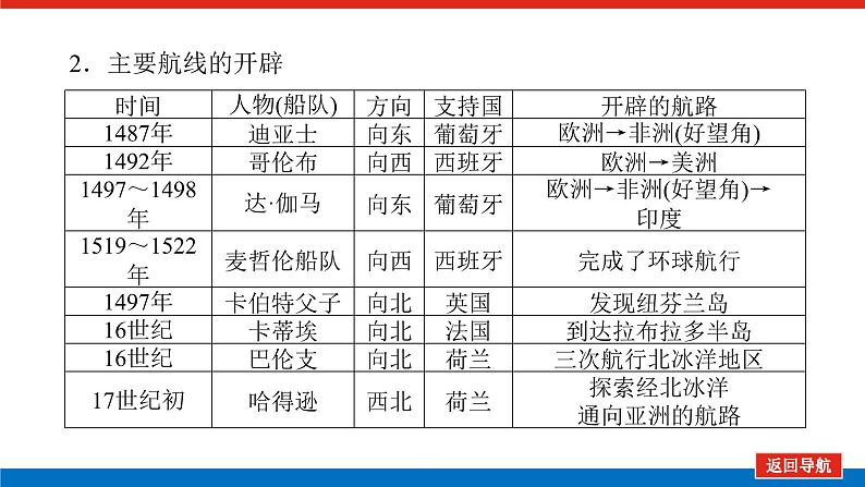 2025届高中历史全程复习构想课件课题34走向整体的世界第6页