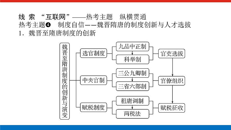 2025届高中历史全程复习构想课件第二单元单元提升三国两晋南北朝的民族交融与隋唐统一多民族封建国家的发展第3页