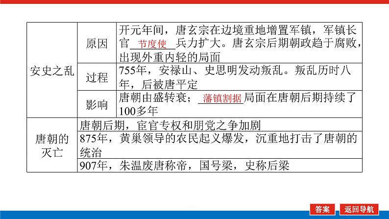 2025届高中历史全程复习构想课件课题6隋唐盛衰及其制度上的重要建树第7页