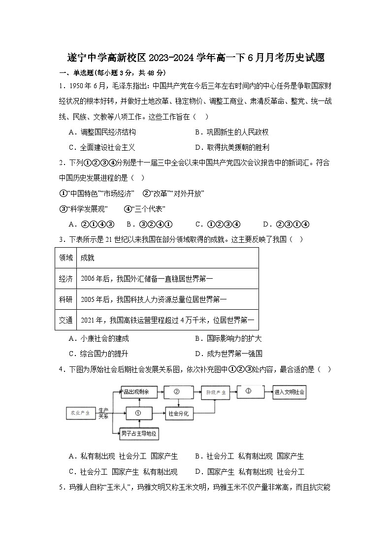 四川省遂宁中学校高新校区2023-2024学年高一下学期6月月考历史试题(含解析)01