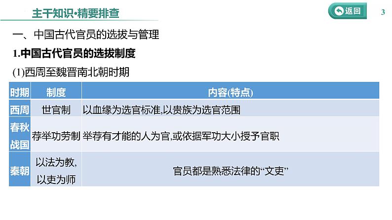 课时32 官员的选拔与管理 课件--2025届高三历史统编版(2019)选择性必修1一轮复习第3页