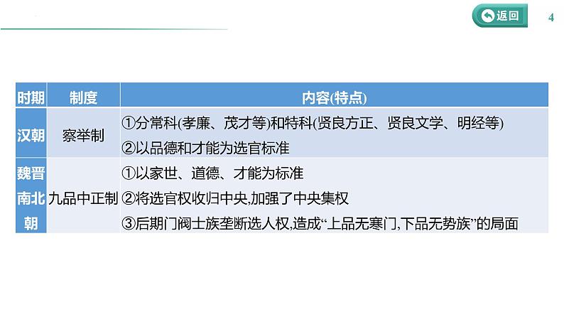 课时32 官员的选拔与管理 课件--2025届高三历史统编版(2019)选择性必修1一轮复习第4页