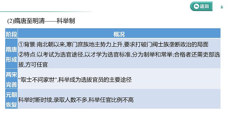 课时32 官员的选拔与管理 课件--2025届高三历史统编版(2019)选择性必修1一轮复习第6页