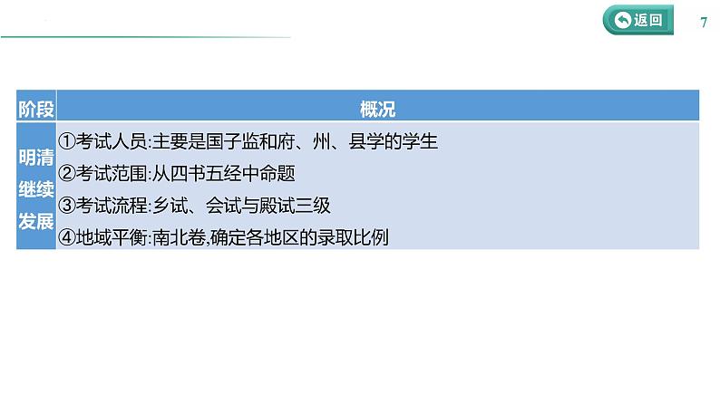 课时32 官员的选拔与管理 课件--2025届高三历史统编版(2019)选择性必修1一轮复习第7页