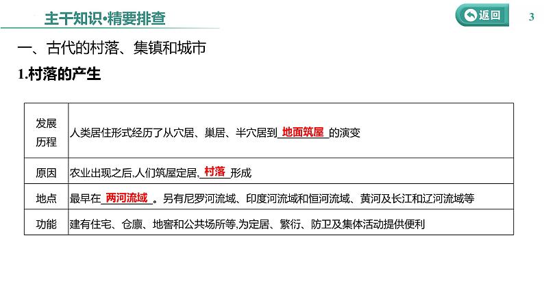 课时40 村落、城镇与居住环境 课件--2025届高三历史统编版(2019)选择性必修2一轮复习第3页
