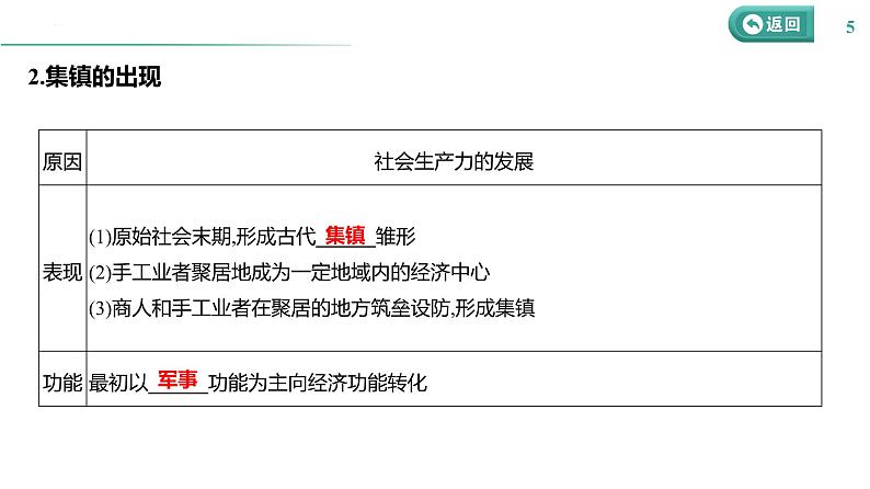 课时40 村落、城镇与居住环境 课件--2025届高三历史统编版(2019)选择性必修2一轮复习第5页
