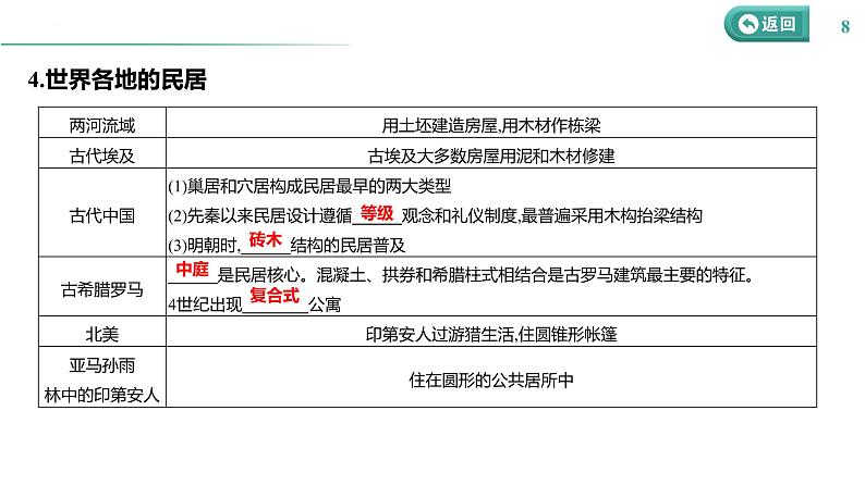 课时40 村落、城镇与居住环境 课件--2025届高三历史统编版(2019)选择性必修2一轮复习第8页