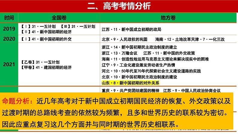 第15讲 第1课时 新中国的成立与新政权的巩固 课件--2024届高考统编版必修中外历史纲要上一轮复习第3页