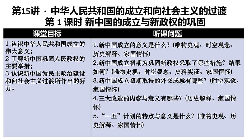 第15讲 第1课时 新中国的成立与新政权的巩固 课件--2024届高考统编版必修中外历史纲要上一轮复习第4页