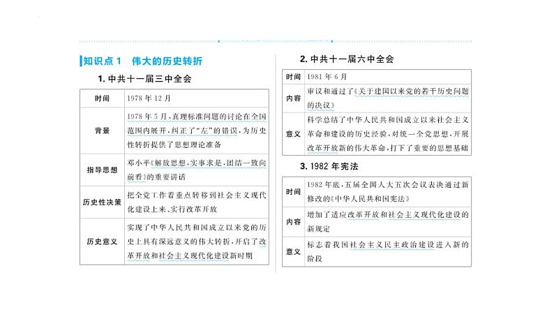 专题10 改革开放和社会主义现代化建设新时期 课件--2025届高三统编版(2019)必修中外历史纲要上一轮复习第4页