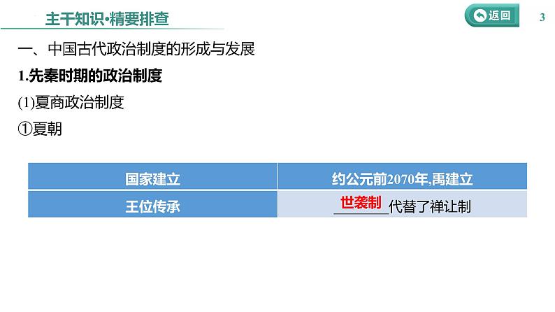课时31 政治制度 课件--2025届高三历史统编版(2019)选择性必修1一轮复习第3页