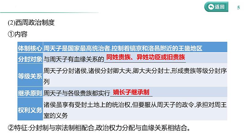 课时31 政治制度 课件--2025届高三历史统编版(2019)选择性必修1一轮复习第5页