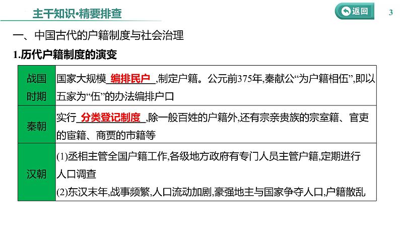 课时36 基层治理与社会保障 课件--2025届高三历史统编版(2019)选择性必修1一轮复习第3页