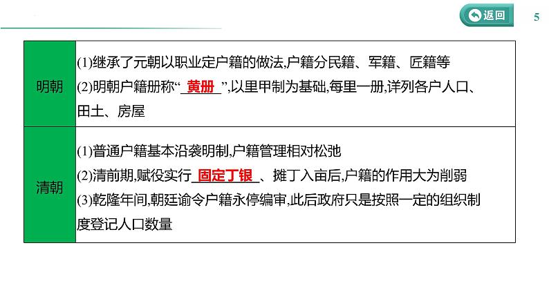 课时36 基层治理与社会保障 课件--2025届高三历史统编版(2019)选择性必修1一轮复习第5页