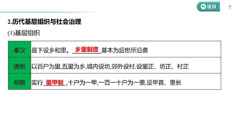 课时36 基层治理与社会保障 课件--2025届高三历史统编版(2019)选择性必修1一轮复习第7页