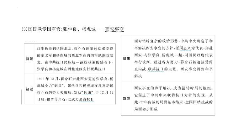 专题8 中华民族的抗日战争和人民解放战争 课件--2025届高三统编版(2019)必修中外历史纲要上一轮复习第6页