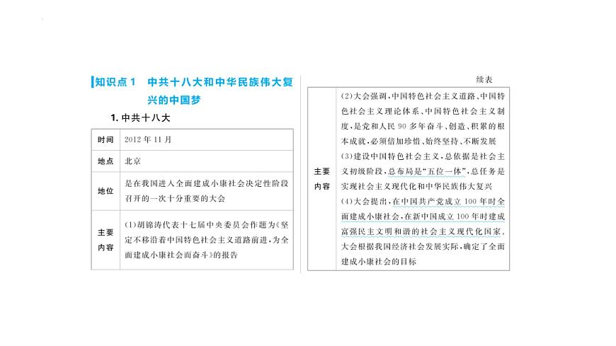 專題11 中國特色社會主義新時代 課件--2025屆高三統(tǒng)編版(2019)必修中外歷史綱要上一輪復(fù)習(xí)第4頁
