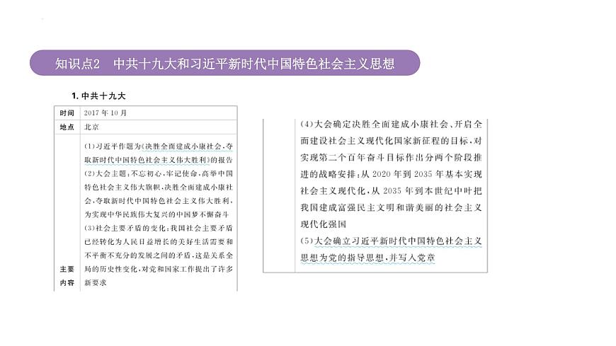 專題11 中國特色社會主義新時代 課件--2025屆高三統(tǒng)編版(2019)必修中外歷史綱要上一輪復(fù)習(xí)第6頁
