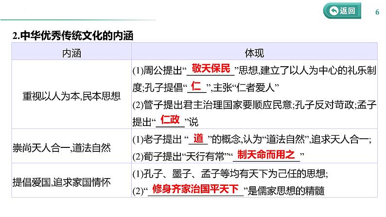 课时43 源远流长的中华文化 课件--2025届高三历史统编版(2019)选择性必修3一轮复习第6页
