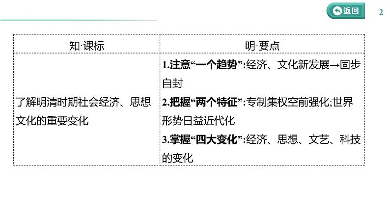 课时10 明至清中叶的经济与文化 课件--2025届高三统编版(2019)必修中外历史纲要上一轮复习第2页