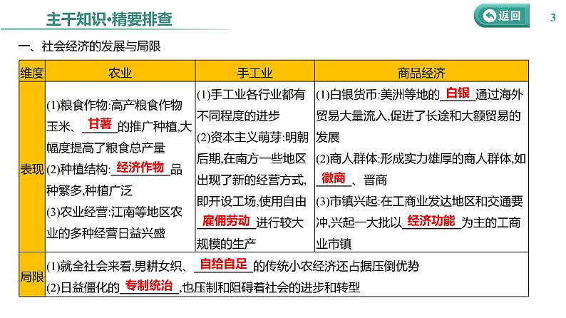 课时10 明至清中叶的经济与文化 课件--2025届高三统编版(2019)必修中外历史纲要上一轮复习第3页