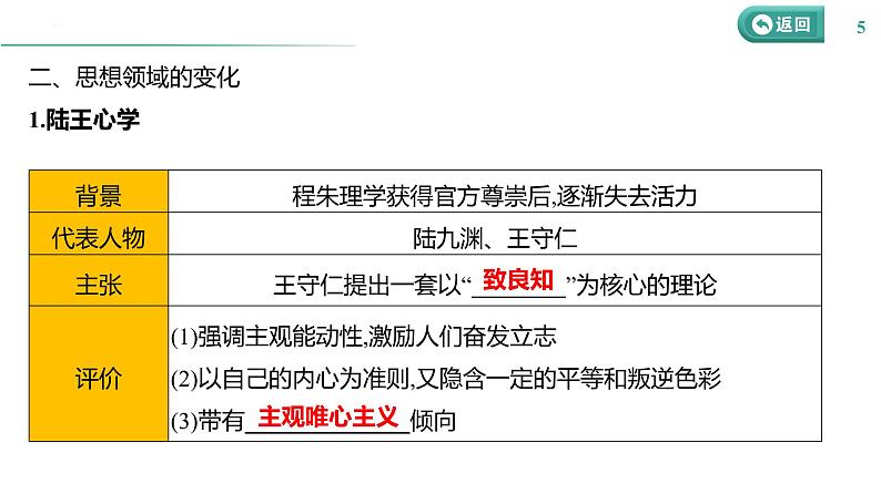课时10 明至清中叶的经济与文化 课件--2025届高三统编版(2019)必修中外历史纲要上一轮复习第5页