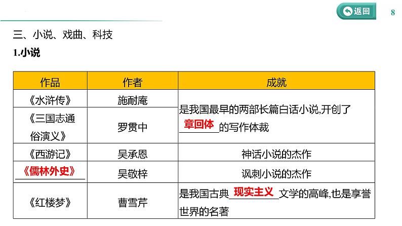 课时10 明至清中叶的经济与文化 课件--2025届高三统编版(2019)必修中外历史纲要上一轮复习第8页