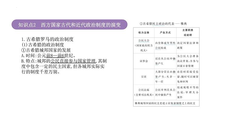 专题21 国家制度与社会治理 课件--2025届高三历史统编版(2019)选择性必修1一轮复习第7页