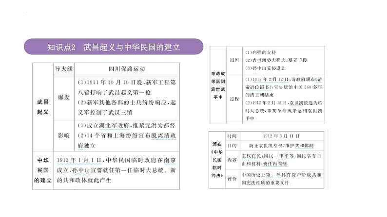 专题6 辛亥革命与中华民国的建立 课件--2025届高三统编版(2019)必修中外历史纲要上一轮复习第5页