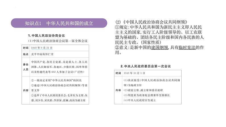 专题9 中华人民共和国成立和社会主义革命与建设 课件--2025届高三统编版(2019)必修中外历史纲要上一轮复习第4页