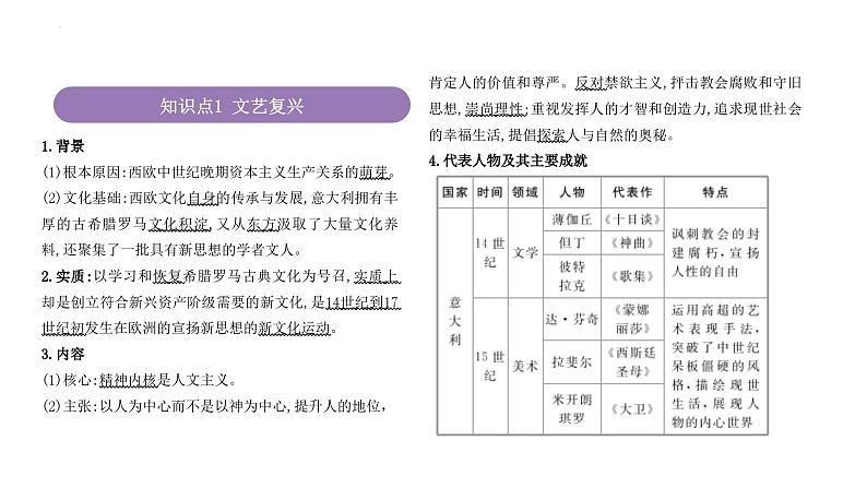 专题15 资本主义制度的确立 课件--2025届高三统编版(2019)必修中外历史纲要下一轮复习第4页