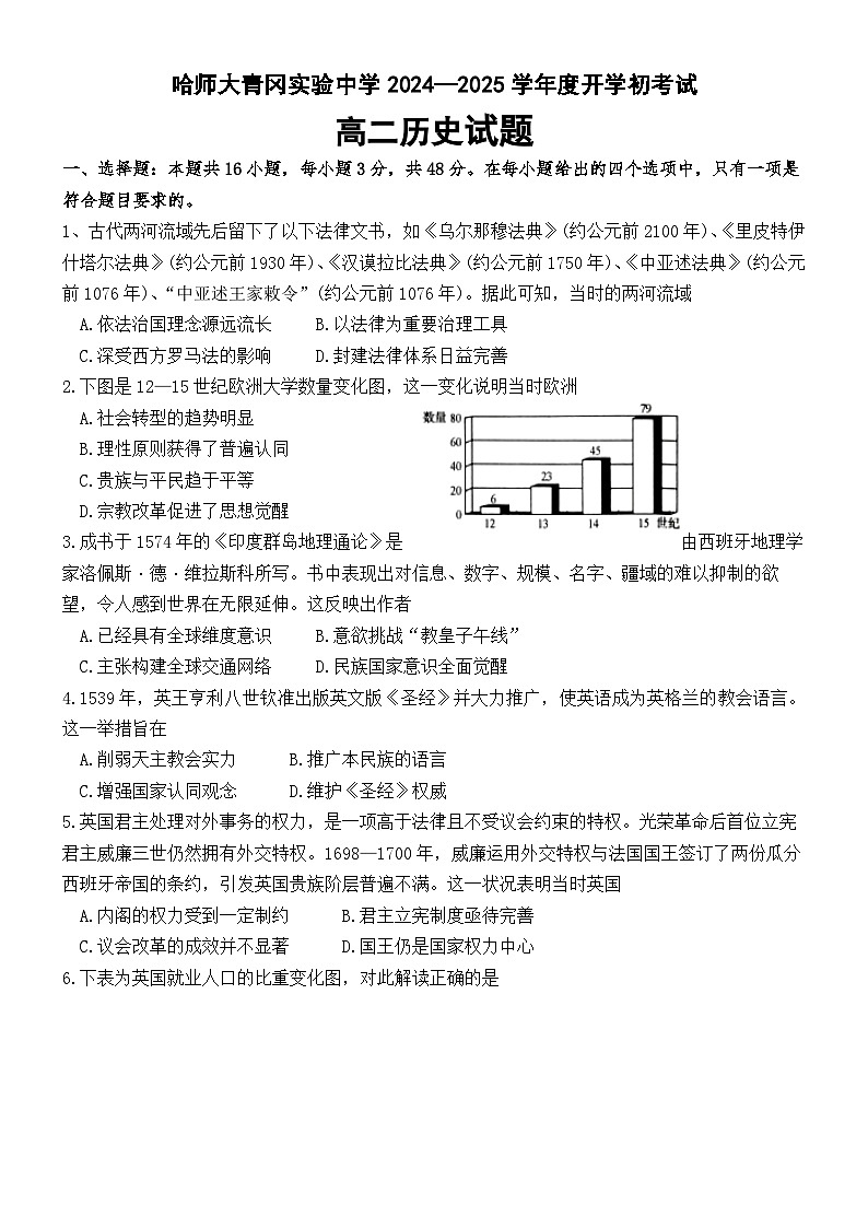 黑龙江省绥化市哈尔滨师范大学青冈实验中学校2024-2025学年高二上学期开学考试历史试题第1页