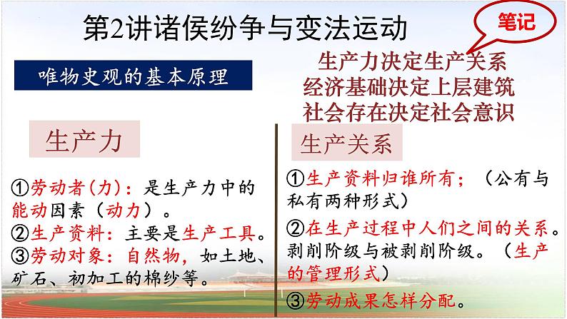第2讲 诸侯纷争与变法运动 课件--2025届高三统编版(2019)必修中外历史纲要上一轮复习01